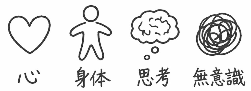 心・身体・思考・無意識 アイコン
